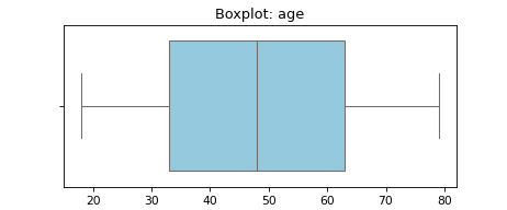 boxplot_age
