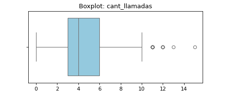 boxplot_cant_llamadas