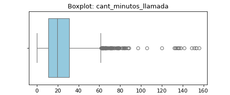 boxplot_cant_minutos_llamada