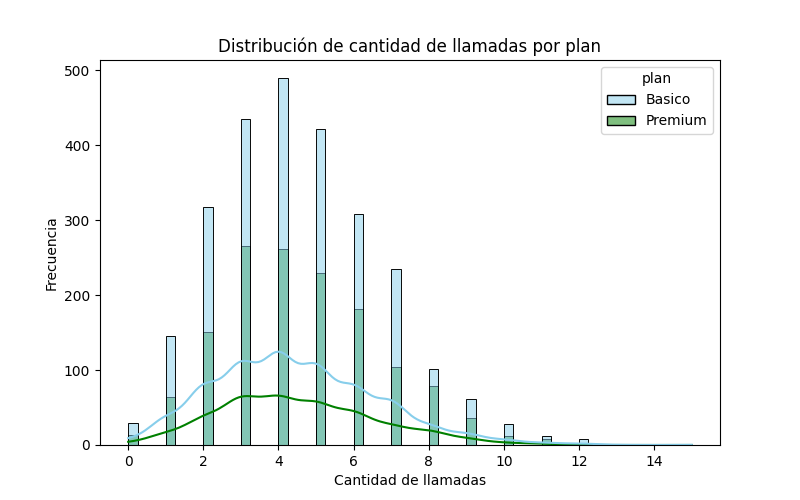 llamadas_por_plan