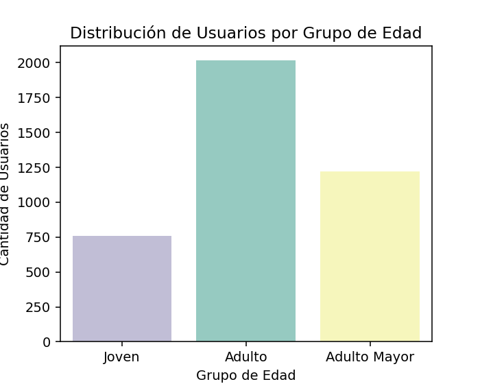 usuarios_por_grupo_edad