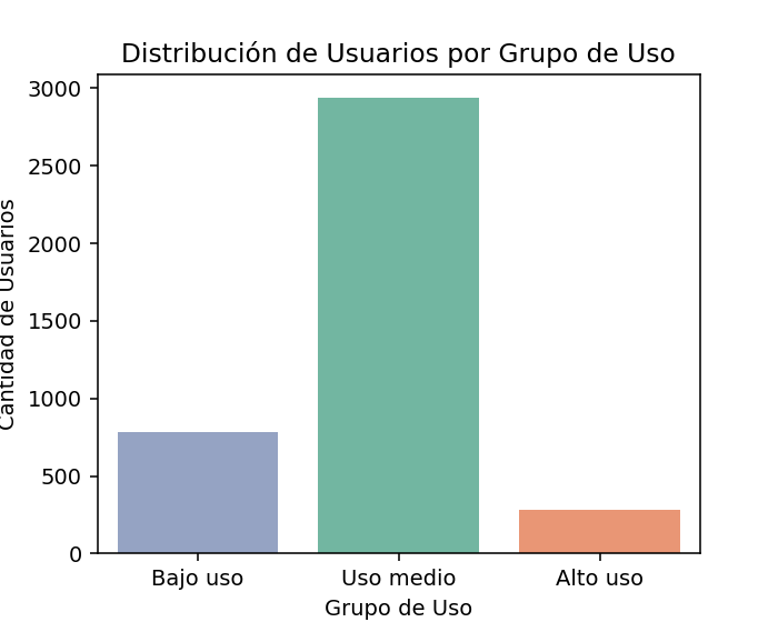 usuarios_por_grupo_uso